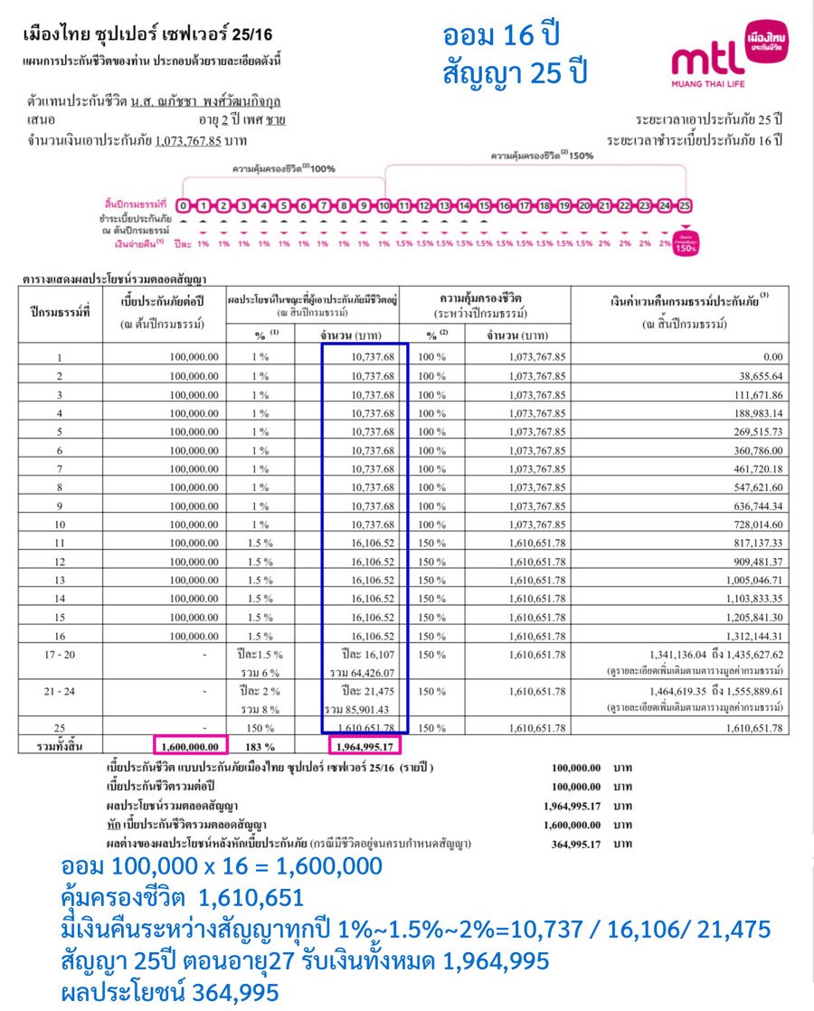 ประกันสะสมทรัพย์