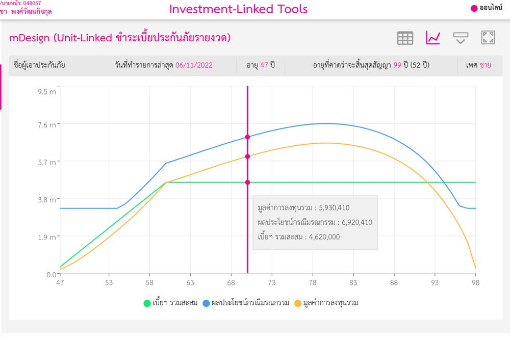 อีลิทเฮลท์ อีลิทเฮลท์