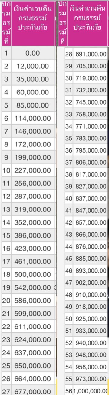 โรคร้ายแรง โรคร้ายแรง