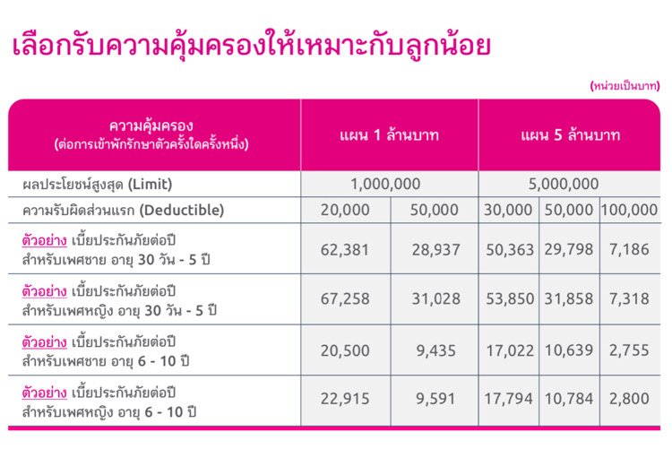 ประกันสุขภาพเด็ก ประกันสุขภาพเด็ก