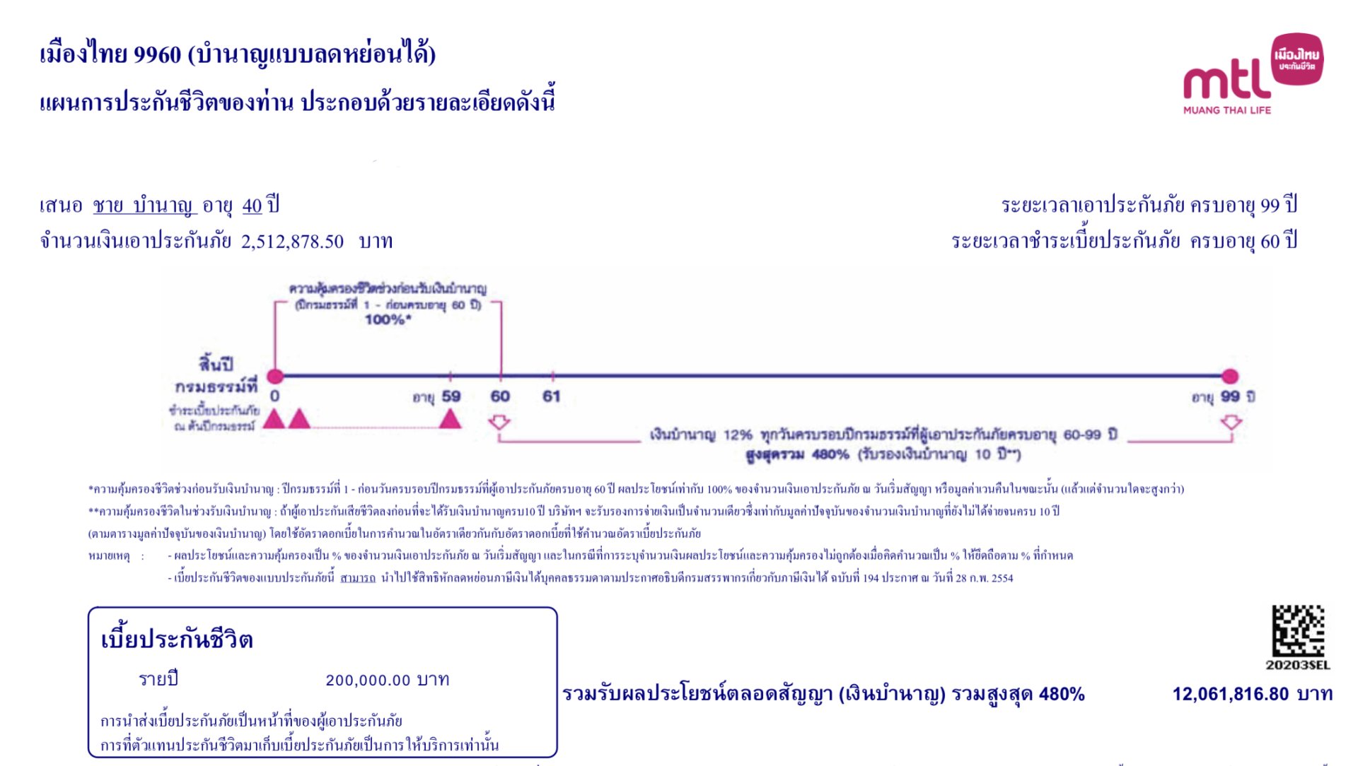 ลดหย่อนภาษี ลดหย่อนภาษี
