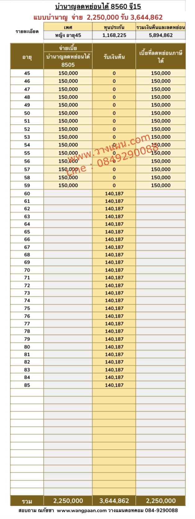 ลดหย่อนภาษี ลดหย่อนภาษี