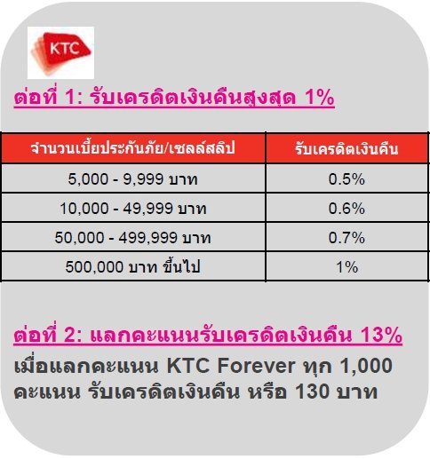 โปรโมชั่นบัตรเครดิต โปรโมชั่นบัตรเครดิต