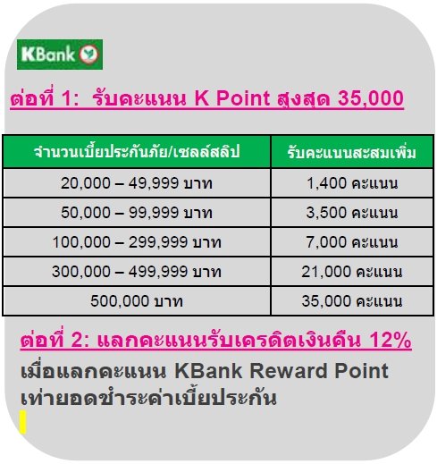 โปรโมชั่นบัตรเครดิต โปรโมชั่นบัตรเครดิต