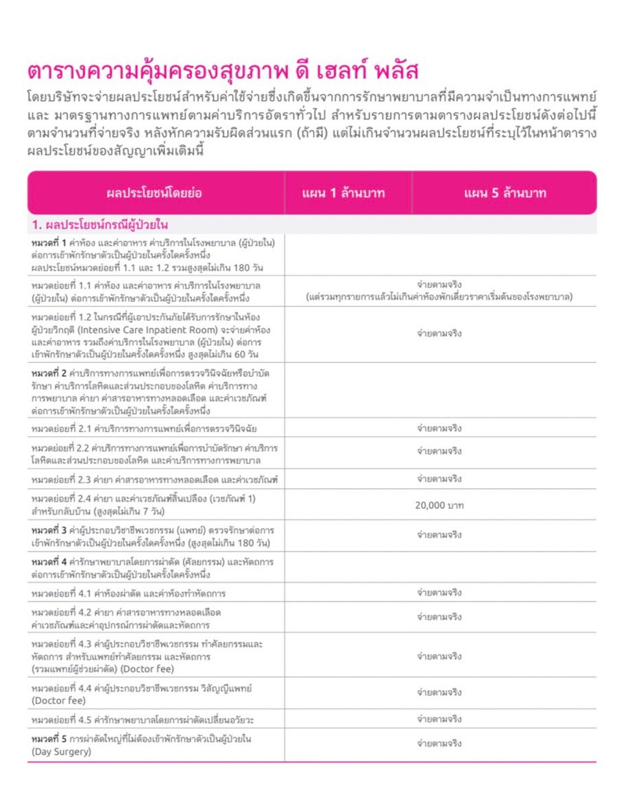 ประกันสุขภาพเหมาจ่าย ประกันสุขภาพเหมาจ่าย