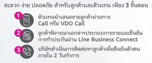 ทำประกันที่ไหนดี ทำประกันที่ไหนดี