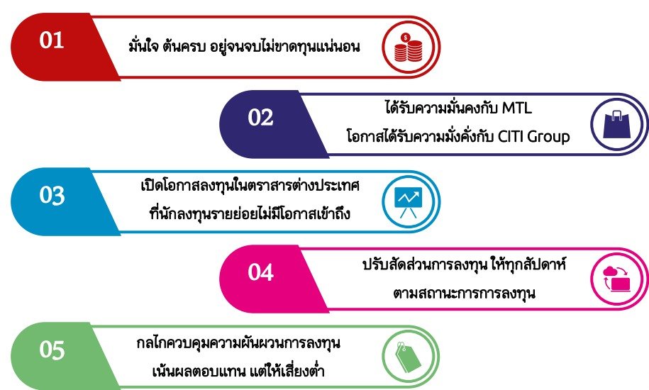 5 เหตุผลที่คุณควรลงทุนในประกันชีวิตสมาร์ทลิ้งค์ 10/1