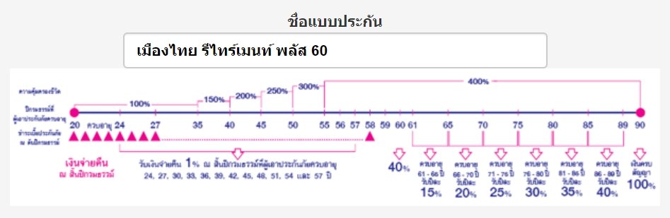 ประกันมีเงินคืน