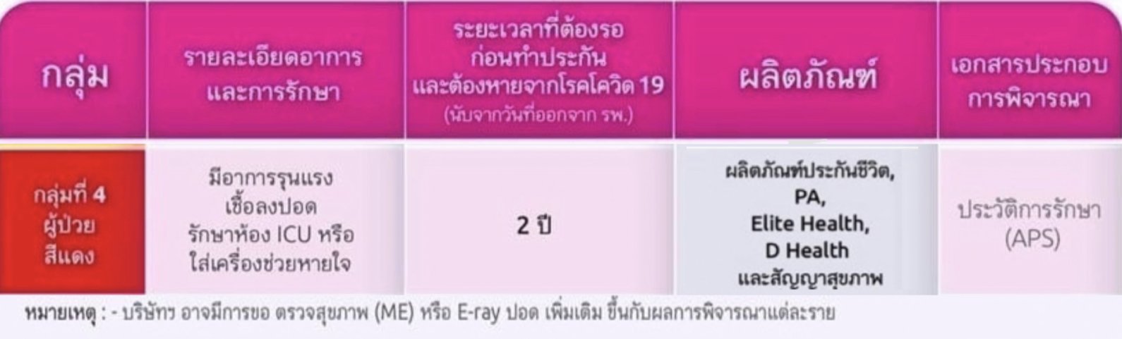 โควิดทำประกัน โควิดทำประกัน