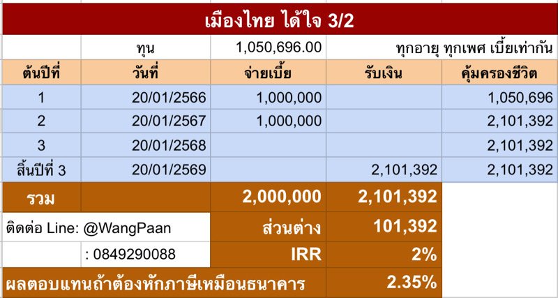 ประกันสะสมทรัพย์