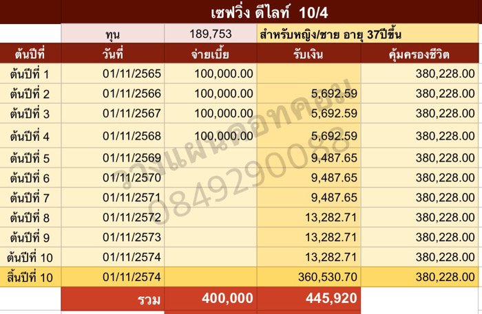 ประกันสะสมทรัพย์ ประกันสะสมทรัพย์