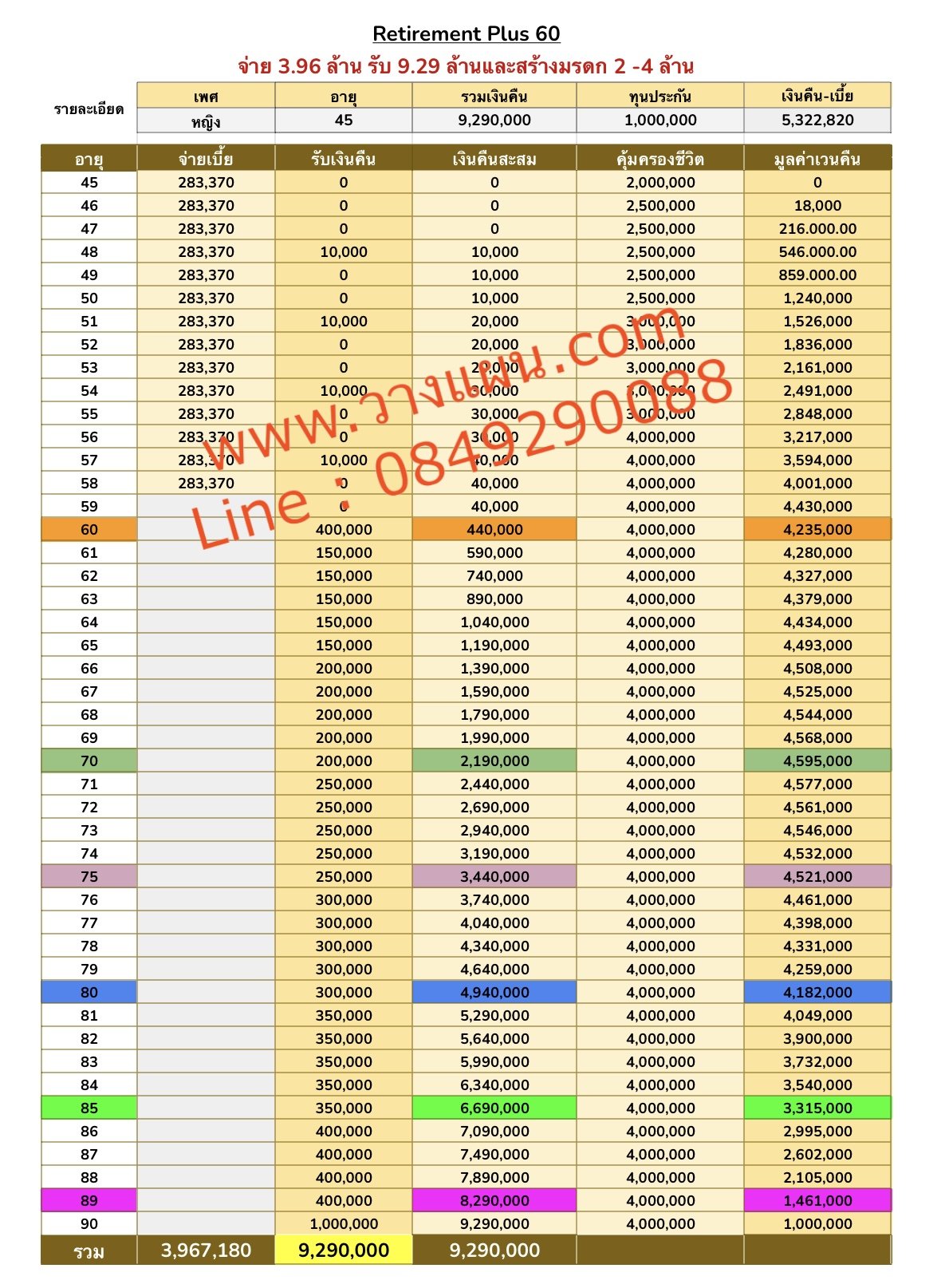 วางแผนเกษียณ วางแผนเกษียณ
