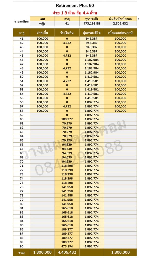 บำนาญ ประกันชีวิต