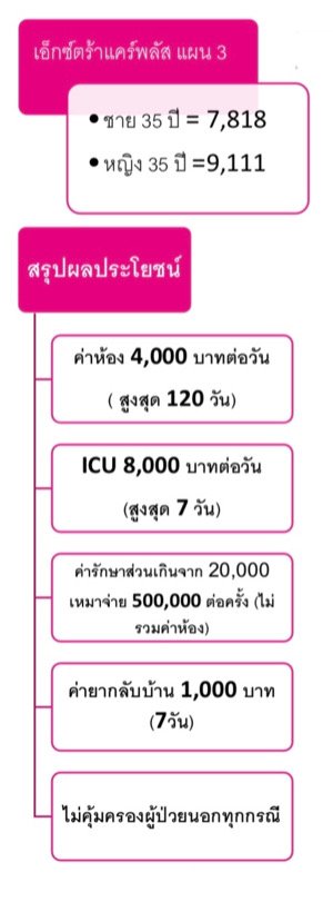 ประกันสุขภาพเหมาจ่าย ประกันสุขภาพเหมาจ่าย