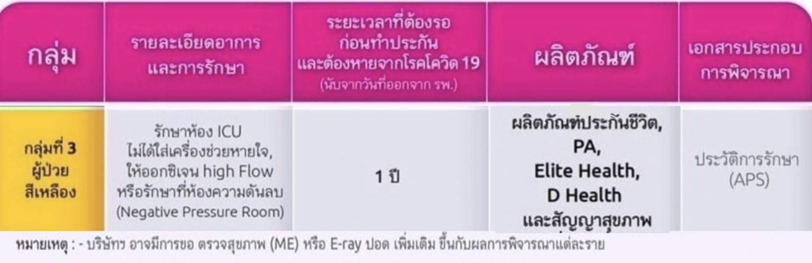 โควิดทำประกัน โควิดทำประกัน