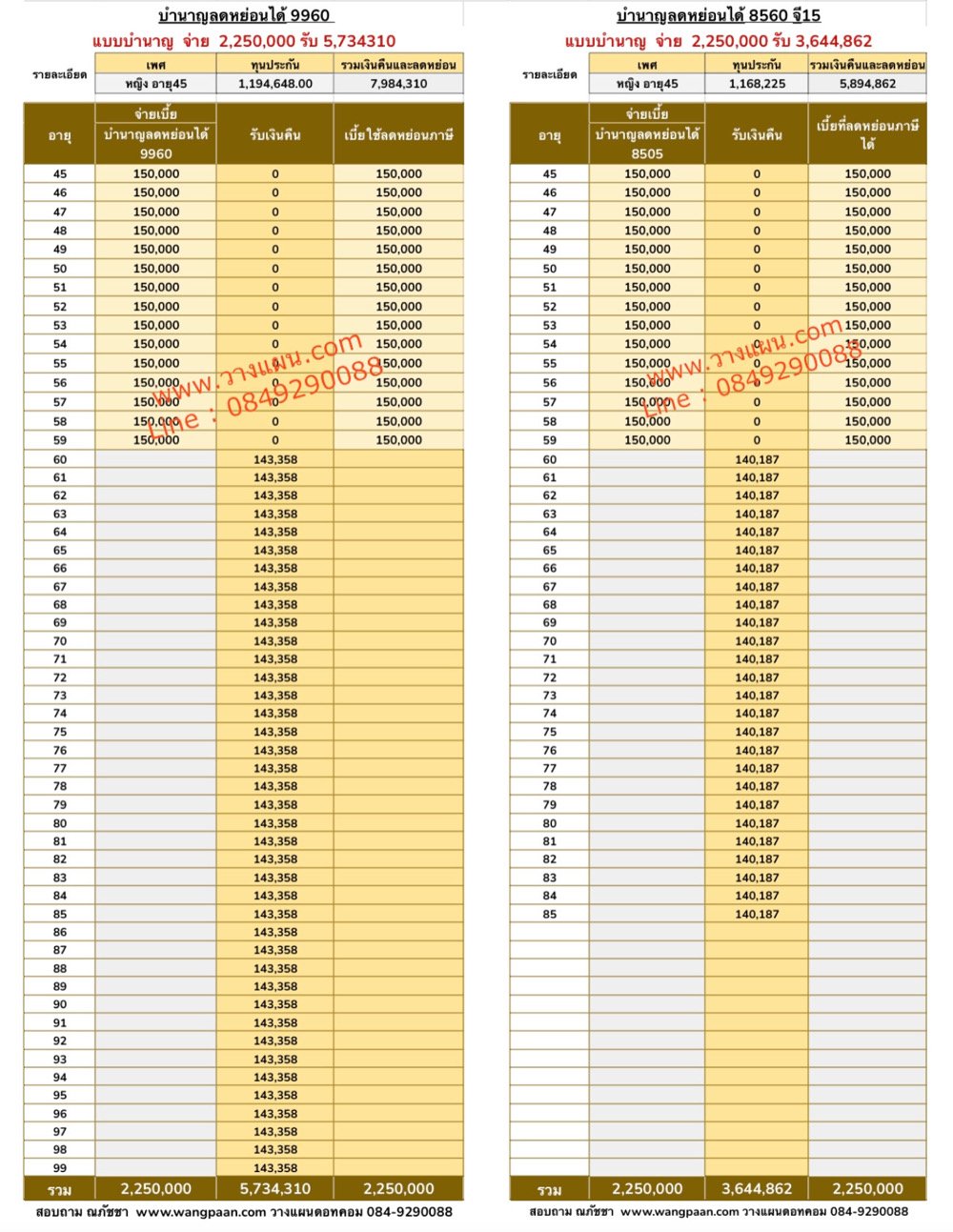 ลดหย่อนภาษี ลดหย่อนภาษี