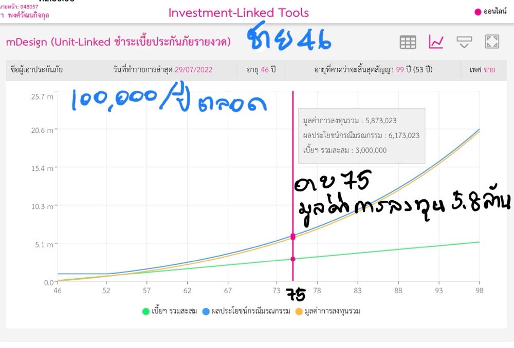 ยูนิตลิ้งค์