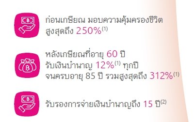 ประกันบำนาญ ประกันบำนาญ