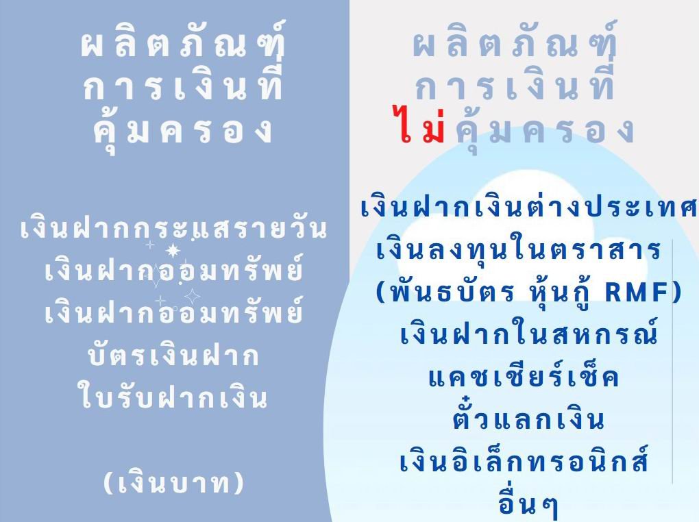 คุ้มครองเงินฝาก คุ้มครองเงินฝาก