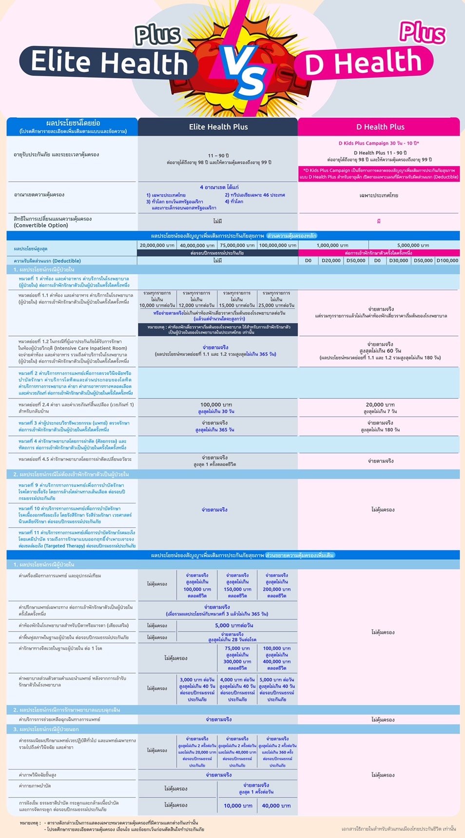 ประกันสุขภาพเหมาจ่าย