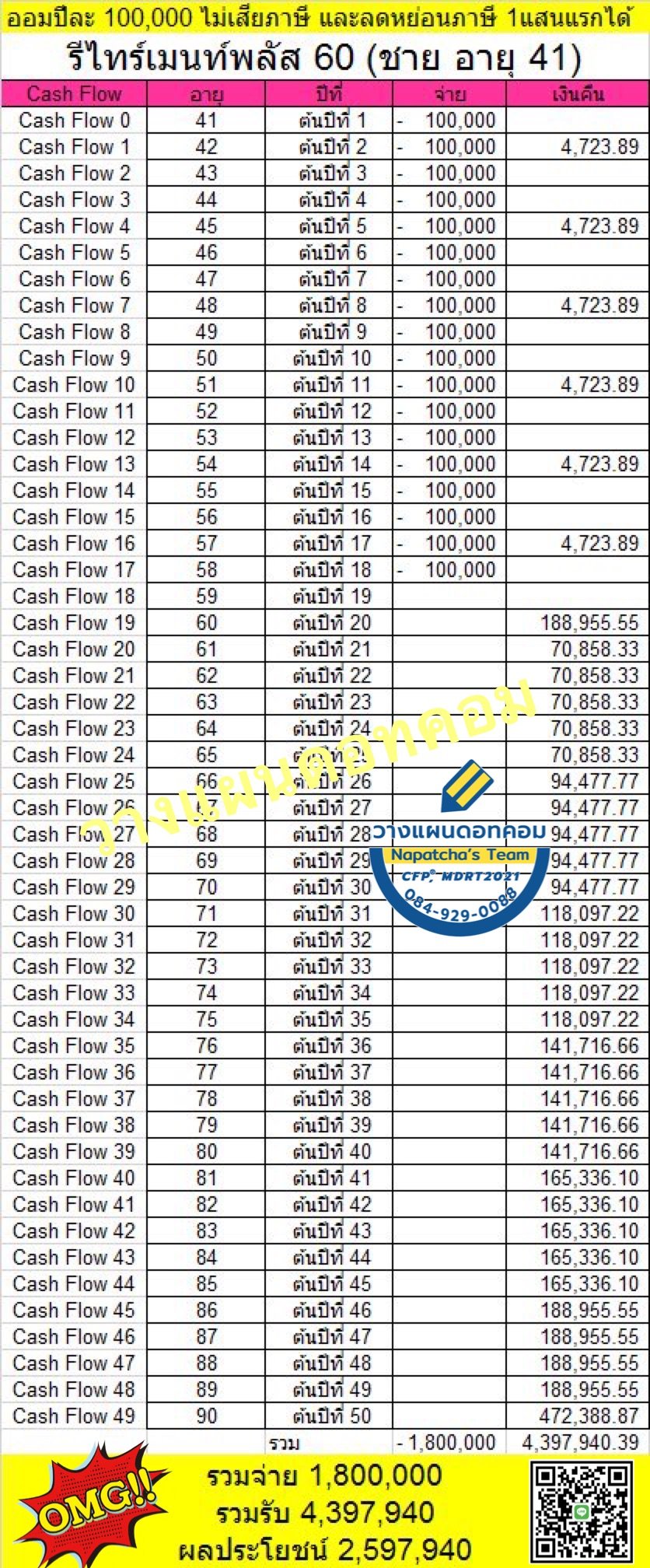 ประกันบำนาญ ประกันบำนาญ