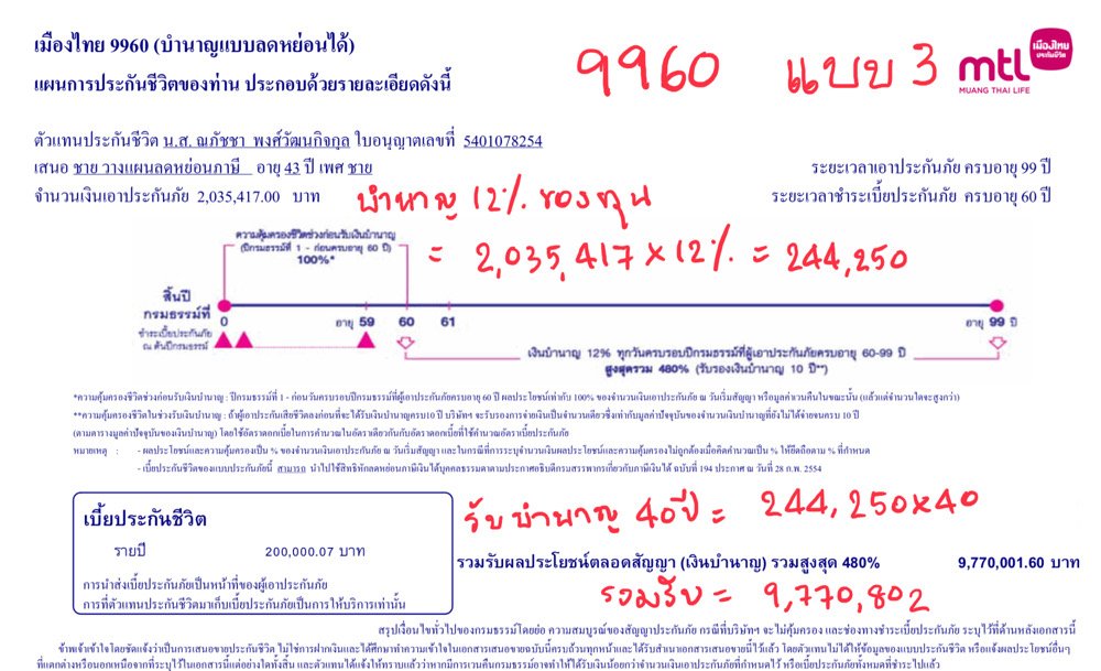 ลดหย่อนภาษี ลดหย่อนภาษี