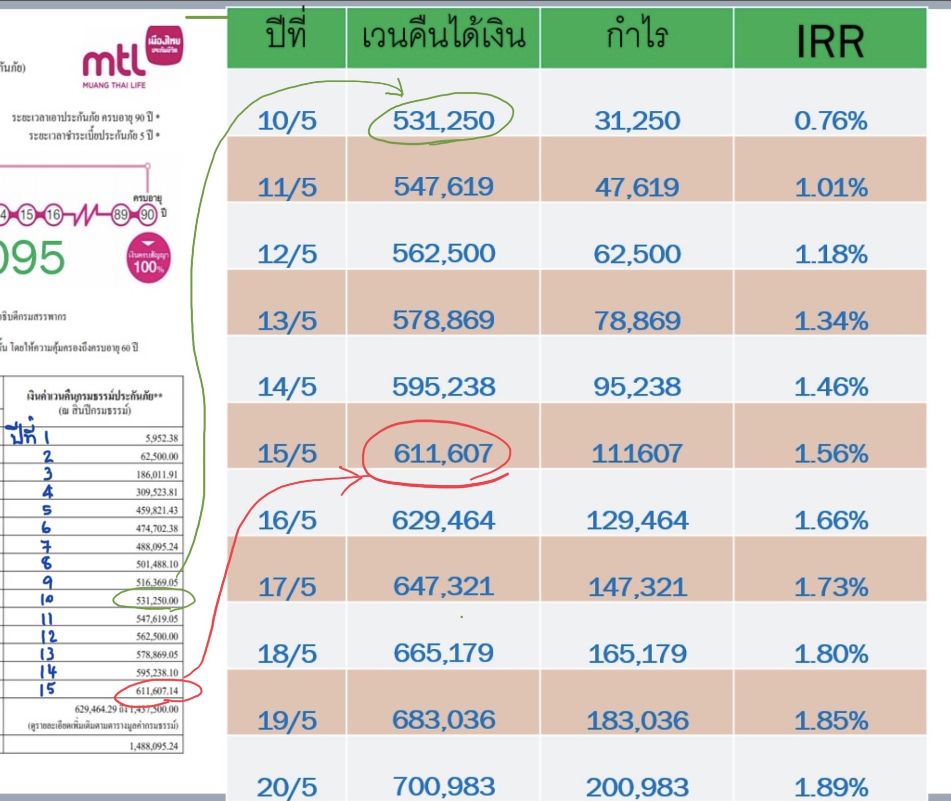 เวนคืนกรมธรรม์