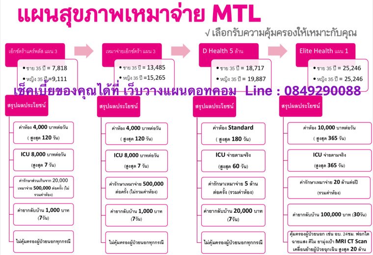 ประกันสุขภาพเหมาจ่าย ประกันสุขภาพเหมาจ่าย