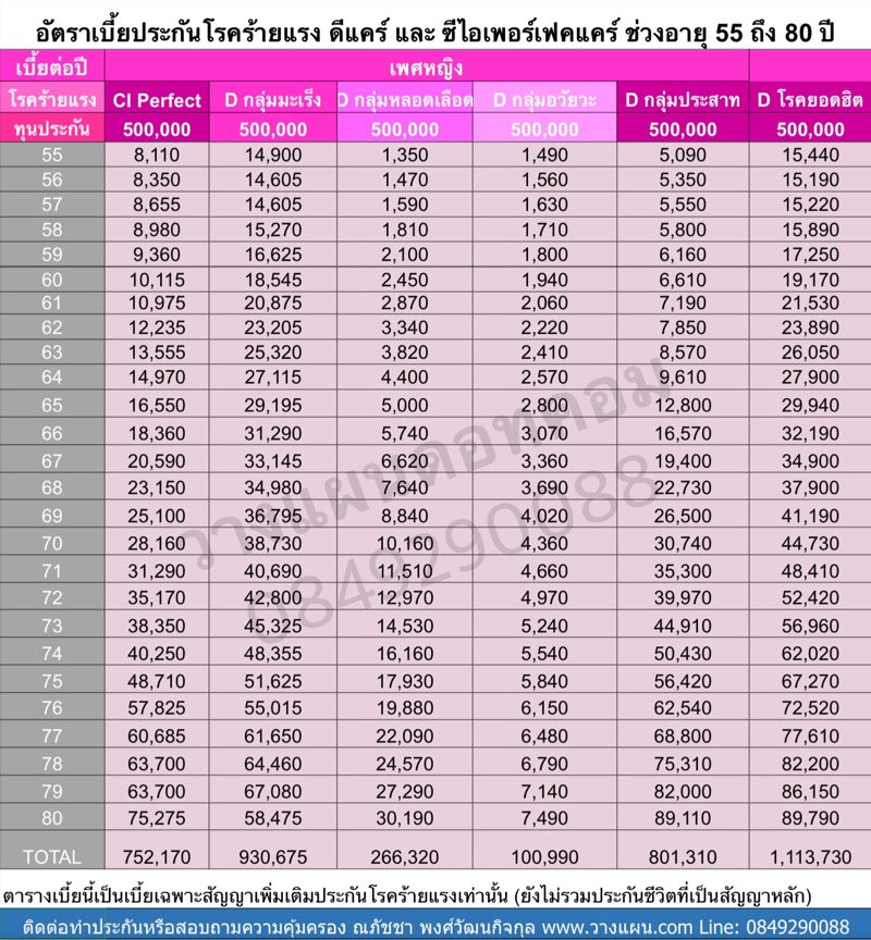 ประกันโรคร้ายแรง ประกันโรคร้ายแรง