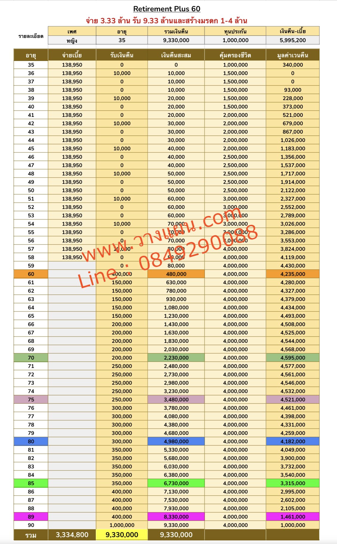 วางแผนเกษียณ วางแผนเกษียณ