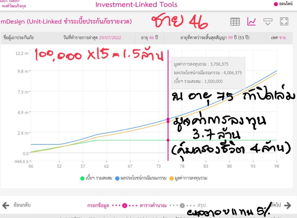 ยูนิตลิ้งค์ ยูนิตลิ้งค์