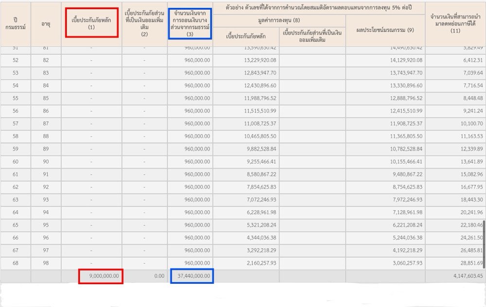 ยูนิตลิ้งค์ ยูนิตลิ้งค์
