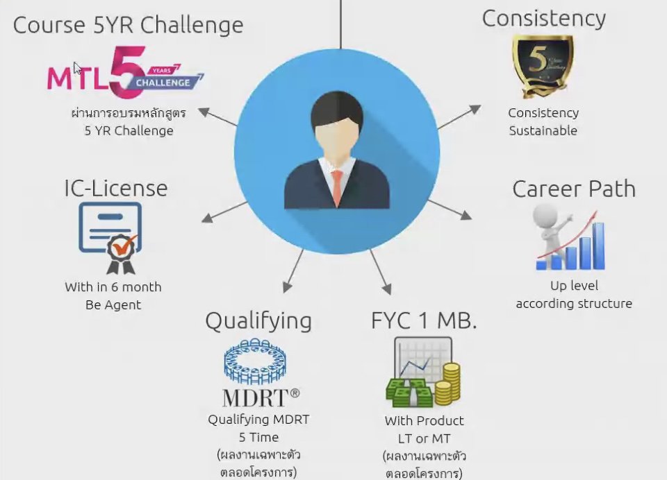 สมัครตัวแทน สมัครตัวแทน