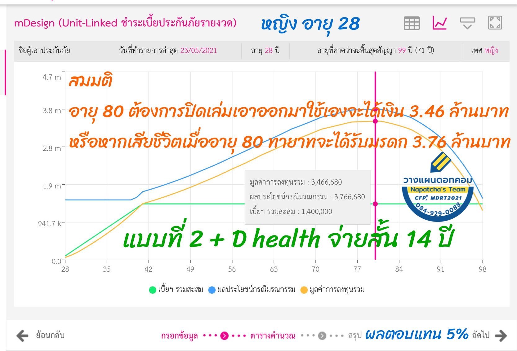 ประกันสุขภาพ