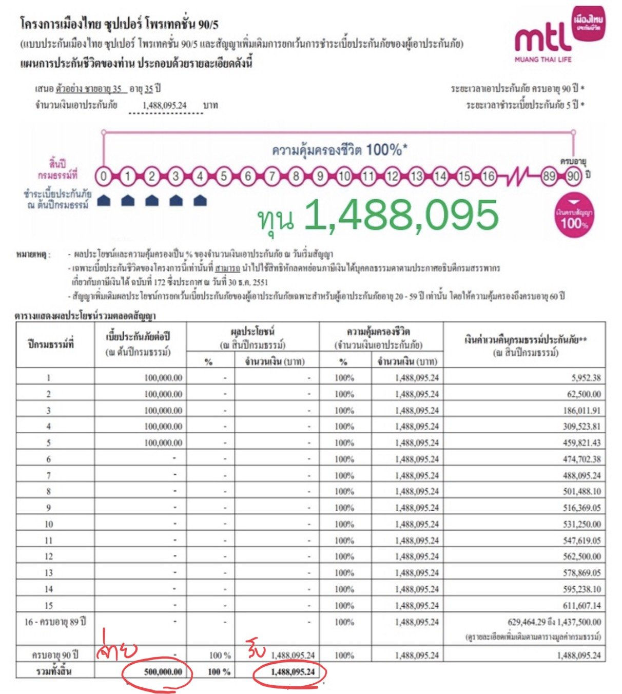 ประกันชีวิต