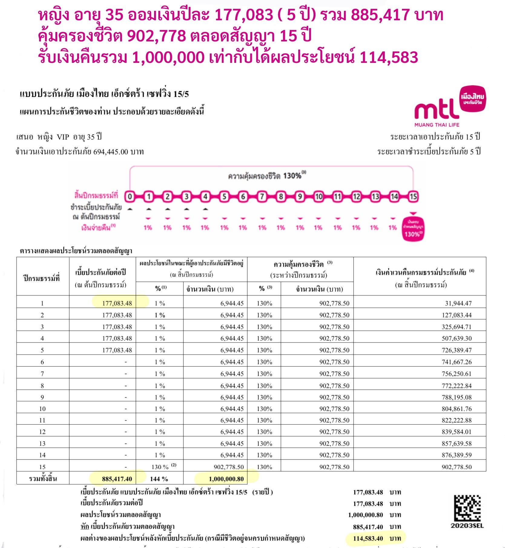 ประกันสะสมทรัพย์ ประกันสะสมทรัพย์