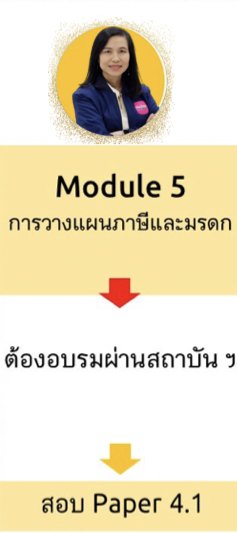 วางแผนการเงิน วางแผนการเงิน