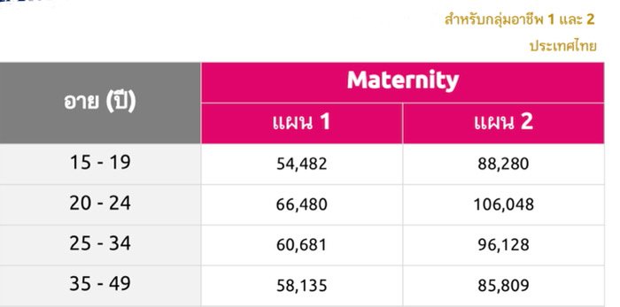 ประกันเคลมคลอด ประกันเคลมคลอด