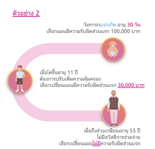 ประกันสุขภาพเด็ก