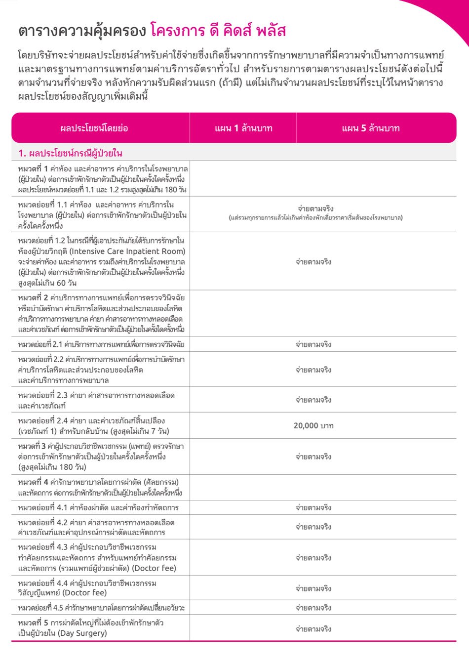 ประกันสุขภาพเด็ก