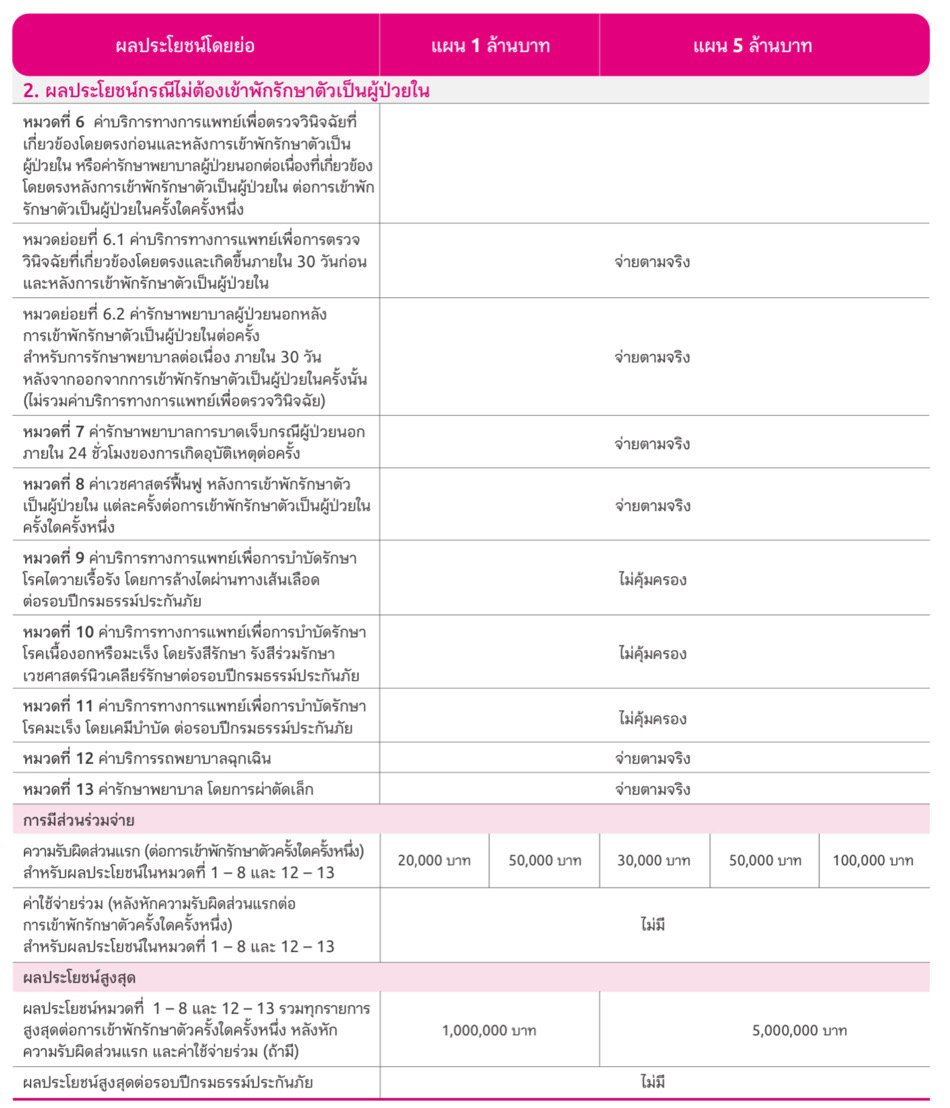 ประกันสุขภาพเด็ก ประกันสุขภาพเด็ก