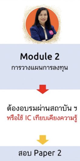 วางแผนการเงิน วางแผนการเงิน