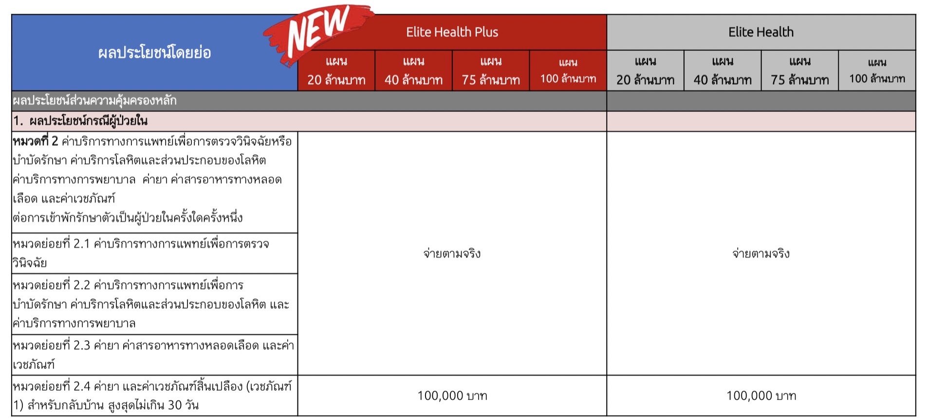 ประกันสุขภาพ ประกันสุขภาพ