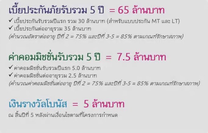 สมัครตัวแทน สมัครตัวแทน
