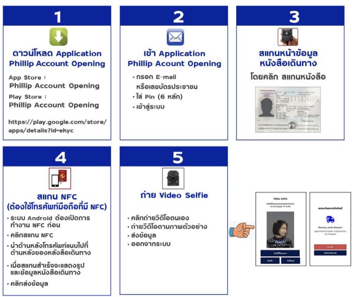 กองทุนรวม