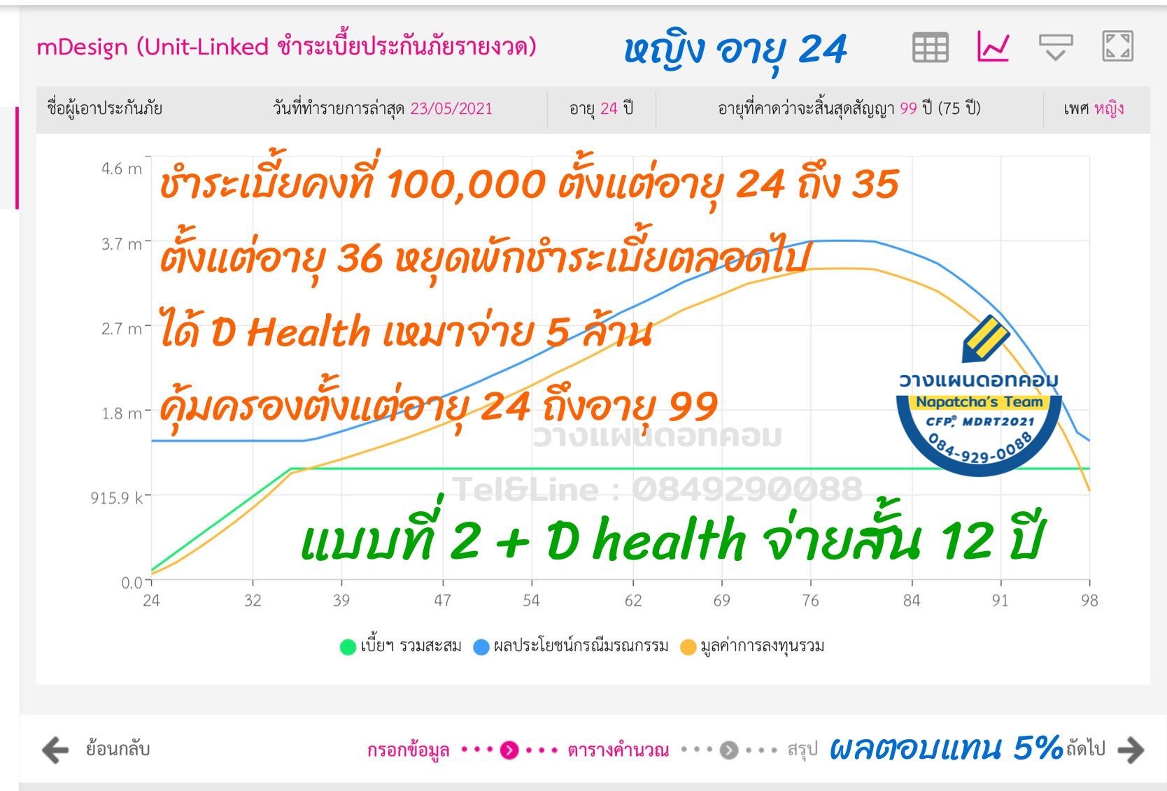 ประกันสุขภาพ ประกันสุขภาพ