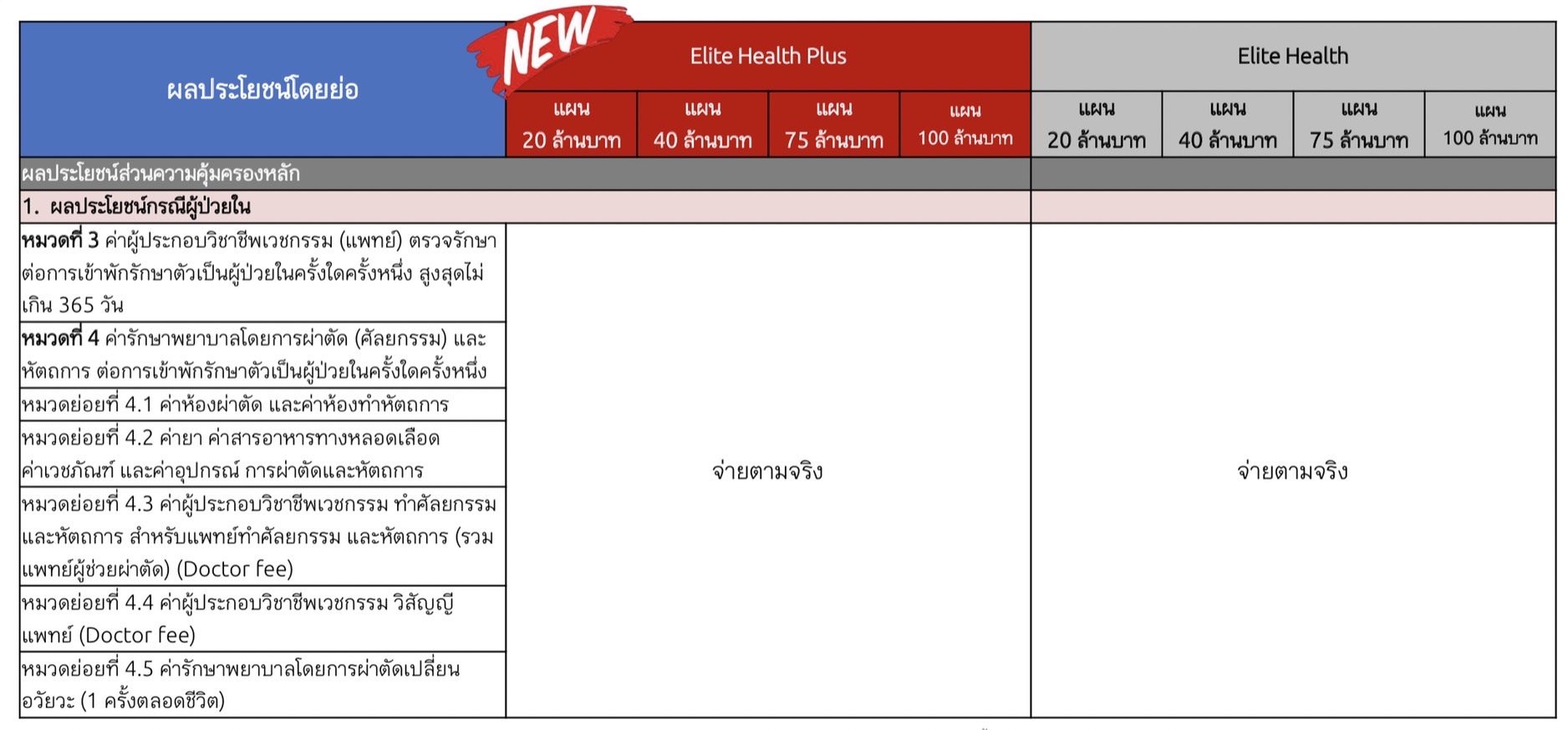 ประกันสุขภาพ ประกันสุขภาพ
