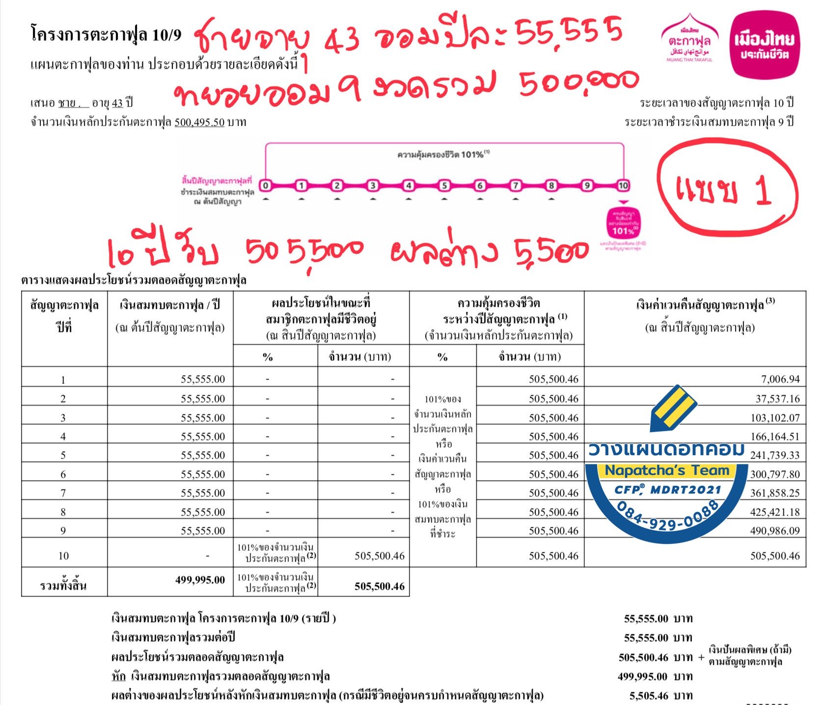 ประกันสะสมทรัพย์ ประกันสะสมทรัพย์