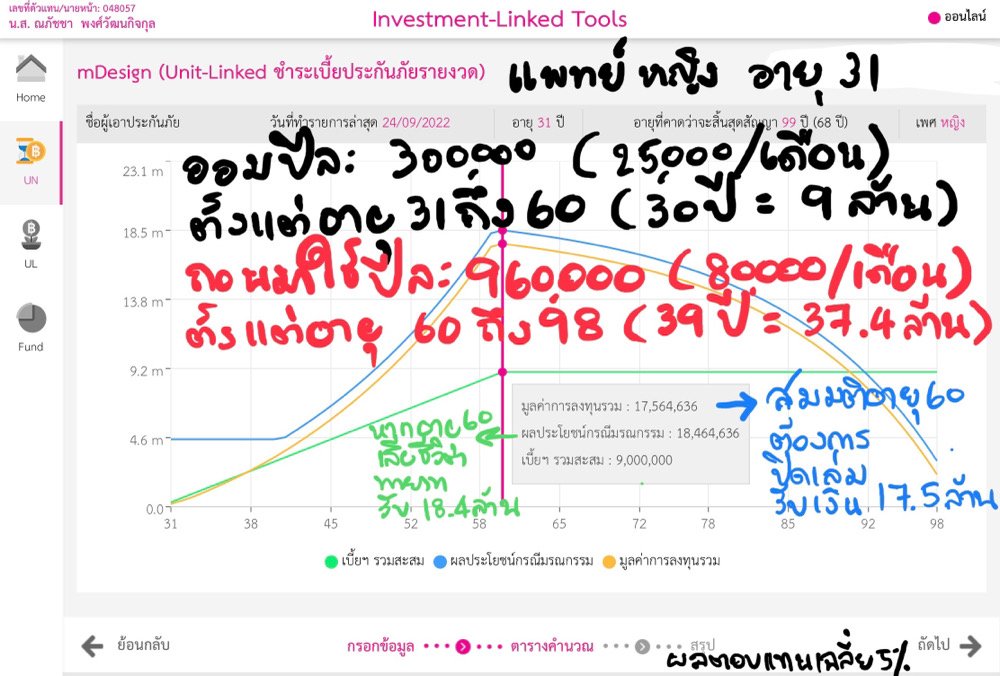 ยูนิตลิ้งค์ ยูนิตลิ้งค์