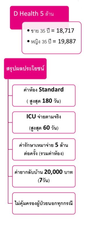 ประกันสุขภาพเหมาจ่าย